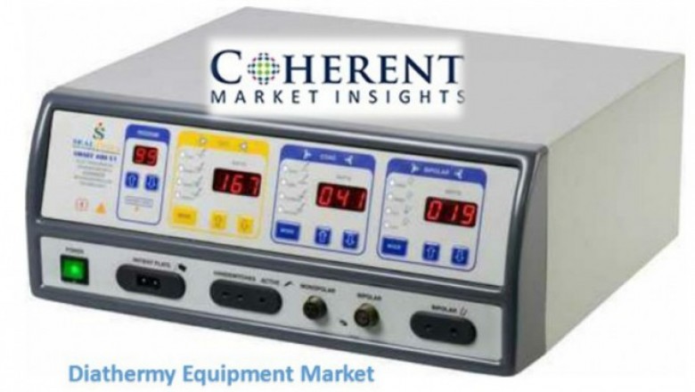 Diathermy Equipment Market Size, Share, Outlook, and Opportunity Analysis, 2019– 2027