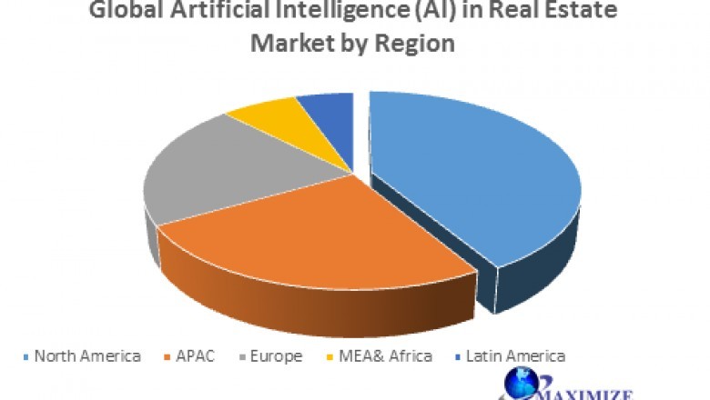 Global Artificial Intelligence (AI) in Real Estate Market