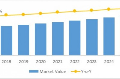 Surgical Lighting System Market To Surpass US$ 579.6 Million By 2026