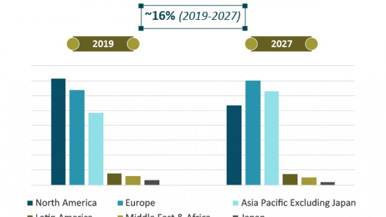 Top 10 key players in E-Liquid Market - Global Industry Analysis, Size, Share, Growth, Trends