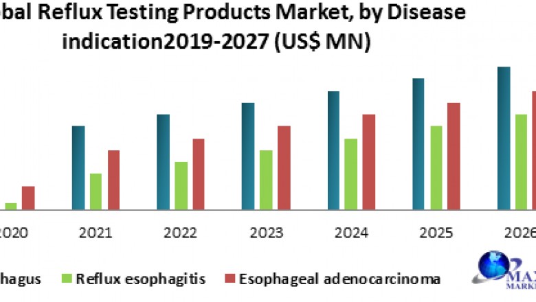 Global Reflux Testing Products Market