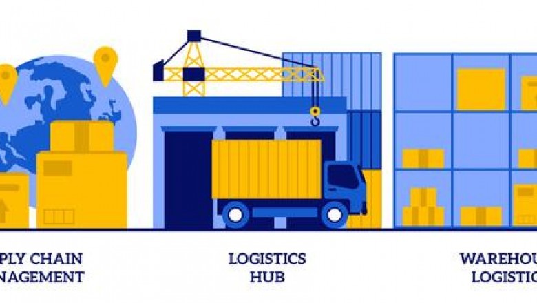 Advatix Supply chain and warehouse management