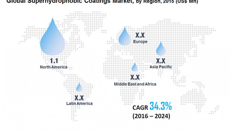 Global Industry analysis on Superhydrophobic Coatings- Competition Tracking and Forecast to 2024