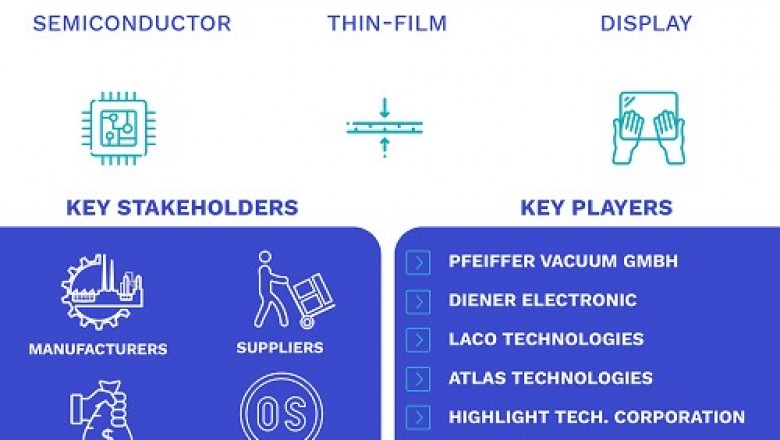 Vacuum Chambers Market Size By Product (Stainless-steel Vacuum Chambers, Aluminum Vacuum Chambers, Acrylic Vacuum Chambers, Titanium Vacuum Chambers, and Others), By Application