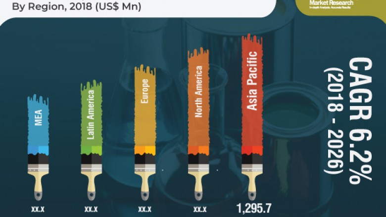 What are the Top Leading Players in Ethyl Acetate Market?