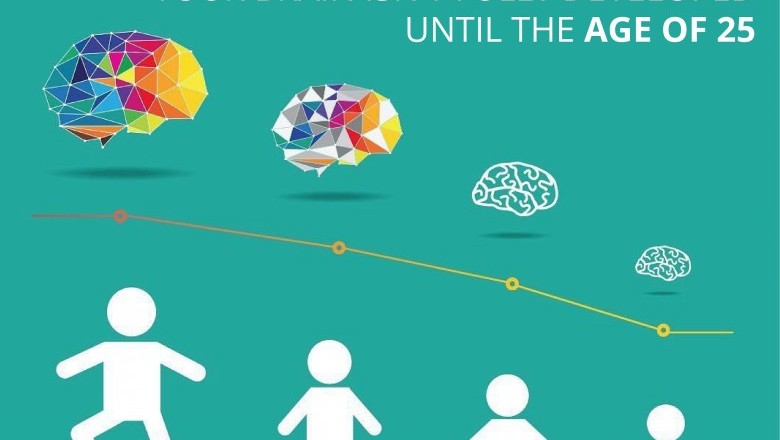 Brain Development | Best Child Neurology Services