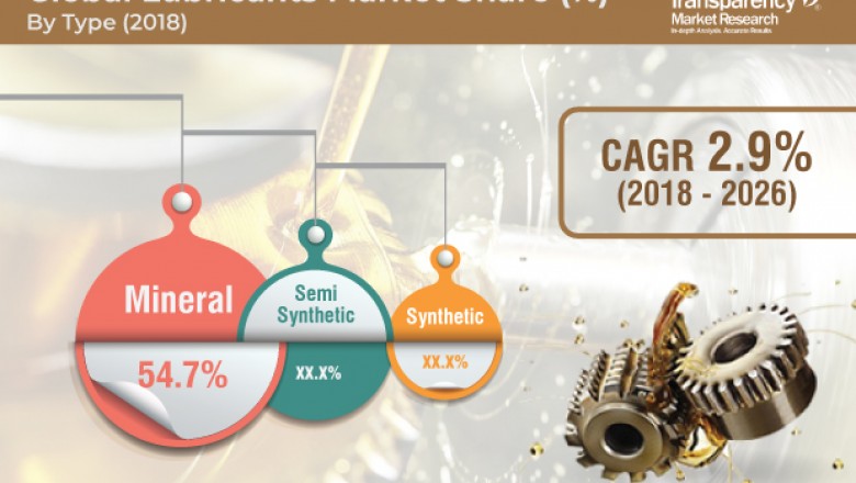 Global Competitive analysis of Synthetic Lubricants For Offroad Sector