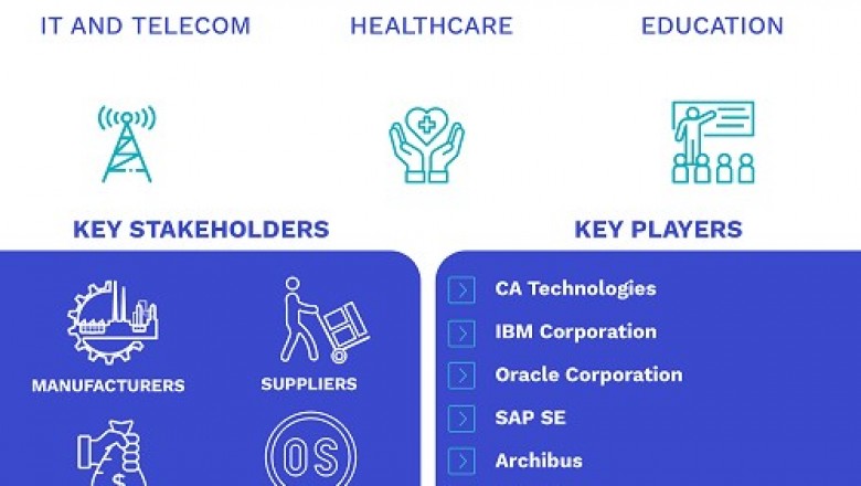 Facility Management Software Market Size By Offering, By Deployment Mode, By End User, By Geographic Scope And Forecast