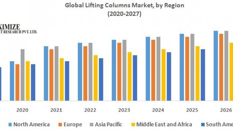 Global Lifting Columns Market 1