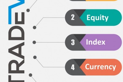 TRADE V POSITIONAL BUY and SELL SIGNALS