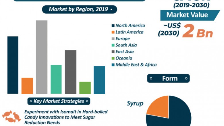US Market Study on Isomaltulose- Covid-19 Impact and Driving Factors to 2030