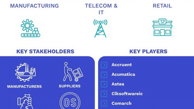 Field Service Management Market Size By Components,By Deployment Type, By Industry Vertical, By Geographic Scope And Forecast