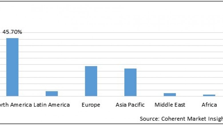 Molecular Cytogenetics Market To Reach US$ 11,129.1 Million By 2027