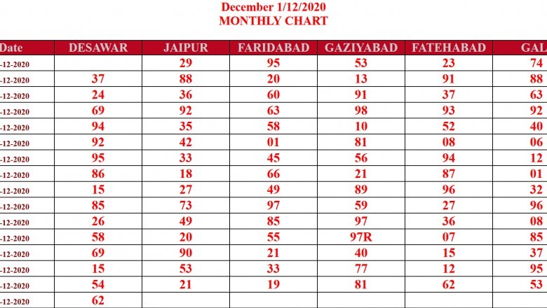 The Lazy Method to Satta Matka Provide everyday