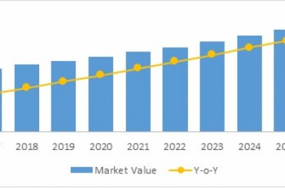 Antimicrobial Susceptibility Testing Market Size Share Trends Forecast 2026