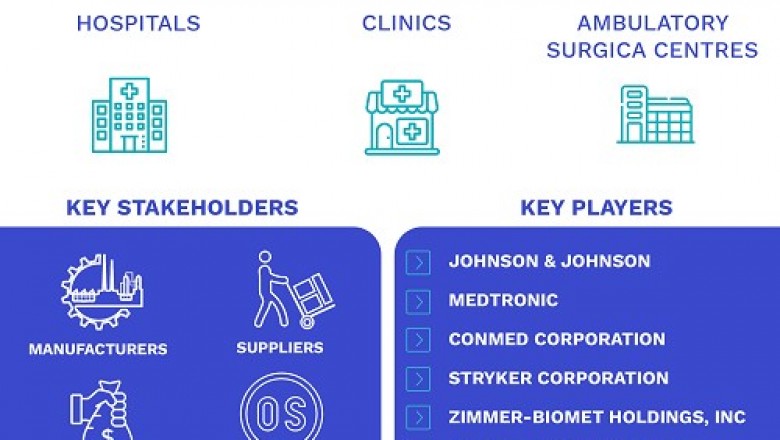 Asia-Pacific Medical Device Market Size By End-User