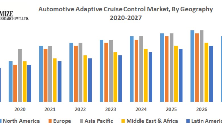 Automotive Adaptive Cruise Control Market