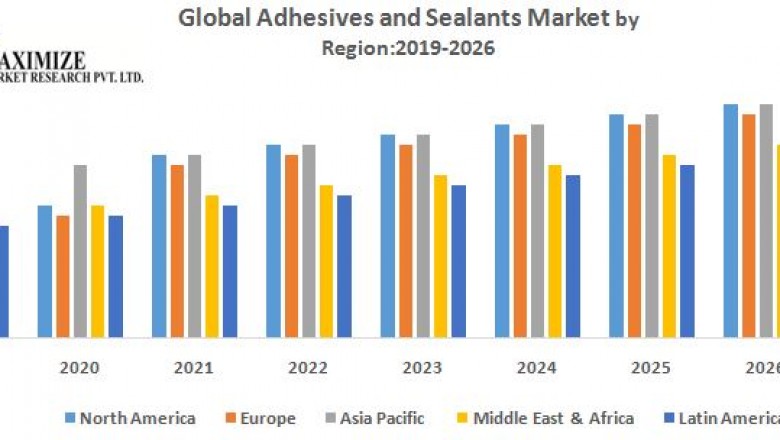 Global Adhesives and Sealants Market