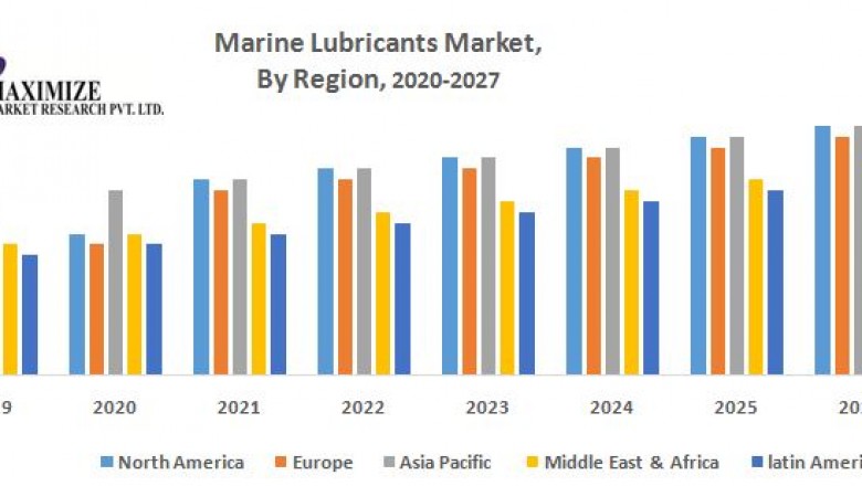 Global Marine Lubricants Market