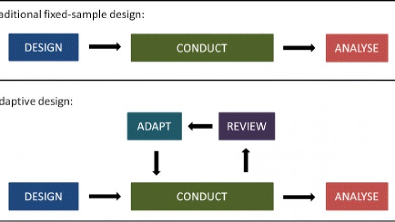 Steps are Important to Adapt to and Overcome Challenges in Clinical Research