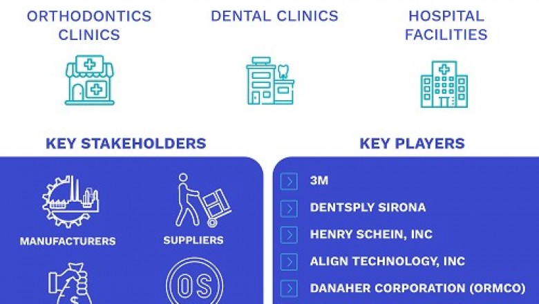 Plastic Invisible Orthodontics Market Size By Age Group (Adults (Above 18 Years)