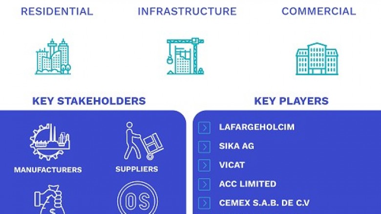 Ultra High Performance Concrete (UHPC) Market Size By Material (Cement, Admixtures, Sand and Quartz Flour and Others), By Application (Residential, Infrastructure, Commercial, Others), By Geographic Scope And Forecast