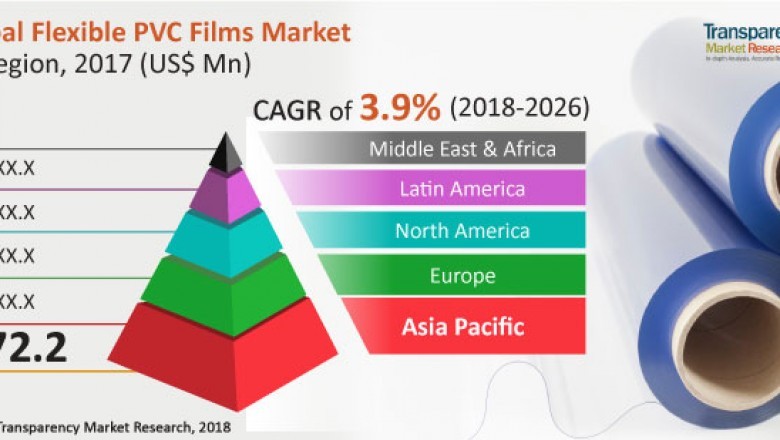 Flexible PVC films market promises to package growth swiftly with a robust 3.9% CAGR