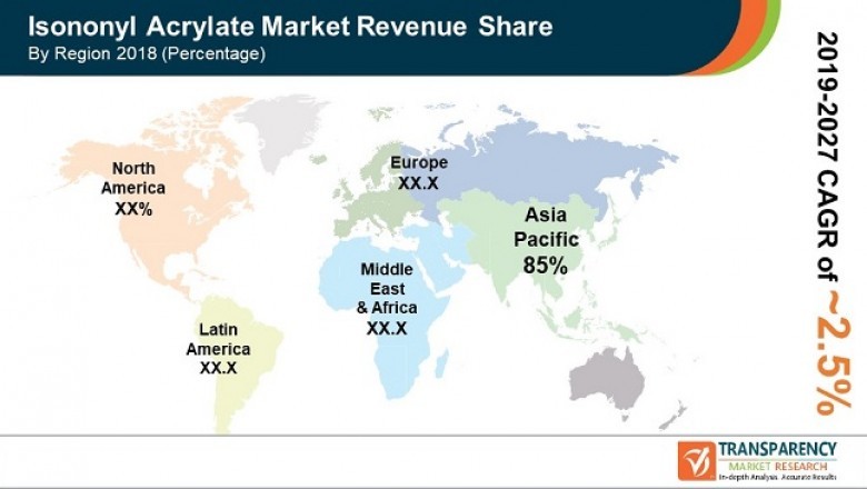 Global isononyl acrylate market expected to cross value of us$ 13.4 million by 2027