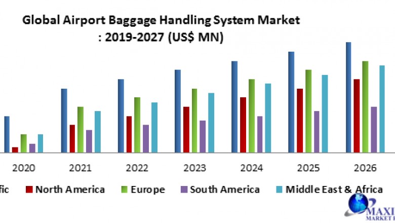 Global Airport Baggage Handling System Market