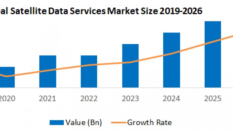 Global Satellite Data Services Market: Industry Analysis and forecast