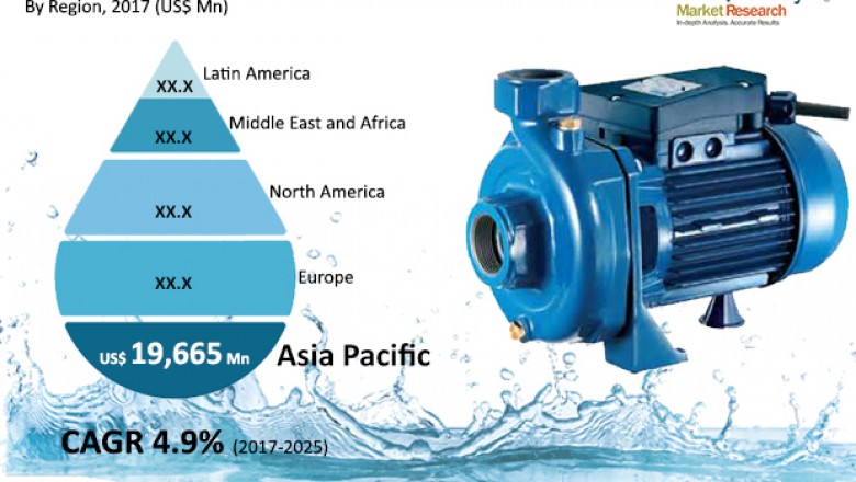 Global Water Pump Market is estimated to reach US$ 66,852 million by 2025