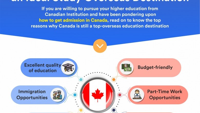 Things that make Canada an Ideal Study Destination