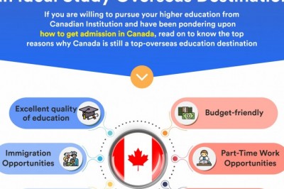 Things that make Canada an Ideal Study Destination