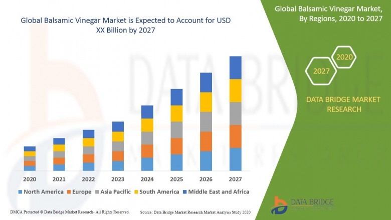 Balsamic Vinegar Market Type, Share, Size, Analysis Trends, Demand