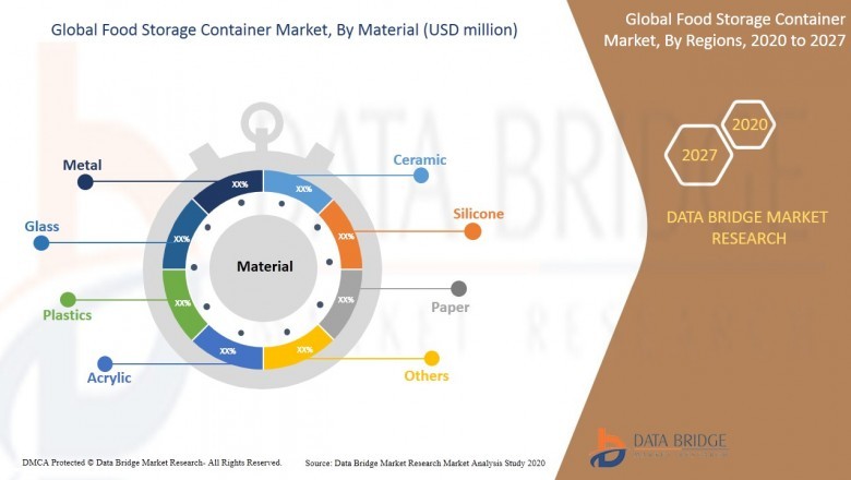 Food Storage Container Market 2021 Edition Report with Impact of COVID-19