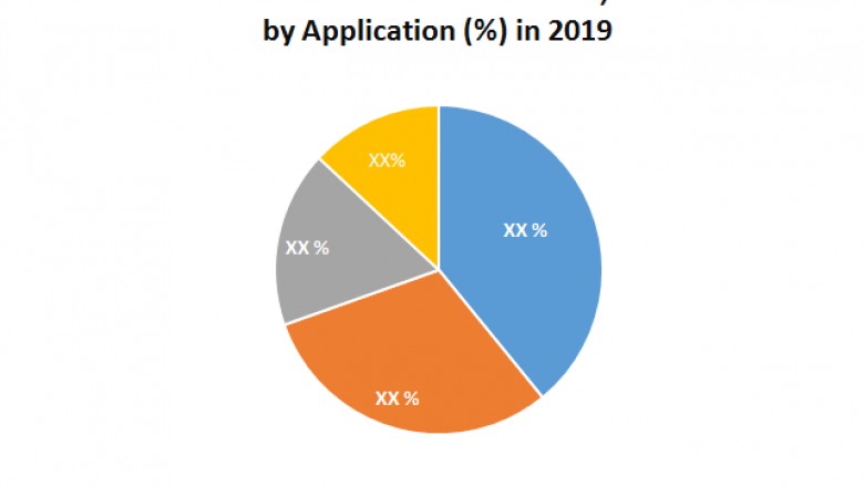 Global Botanical Extract Market
