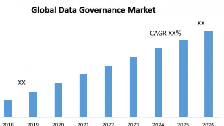 Global Data Governance Market