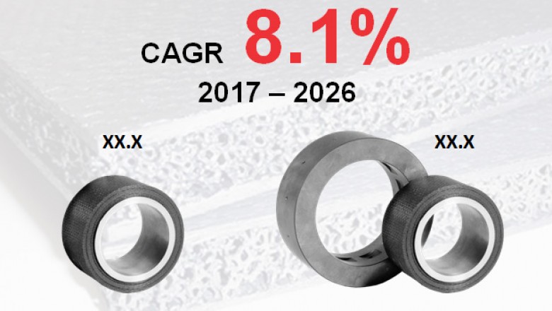 Global Ceramic Matrix Composites Market is estimated to surpass US$ 6.5 bn by 2026