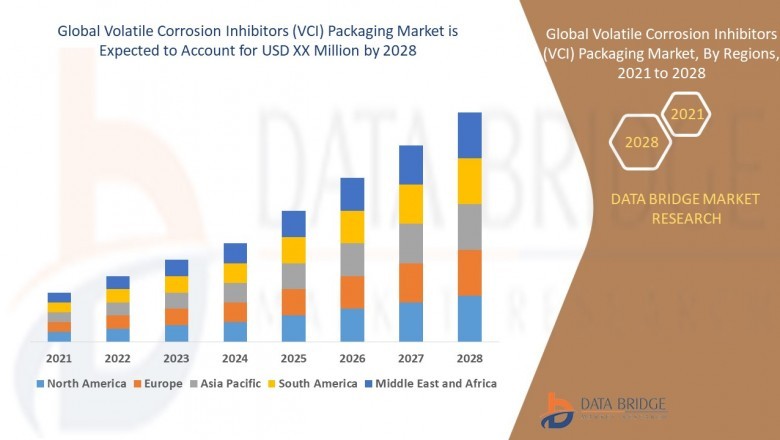 Volatile Corrosion Inhibitors Market May Turn As Winner After Covid-19 Scenario?