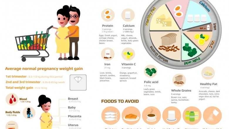 8 Essential Supplements for Ensuring Normal Pregnancy