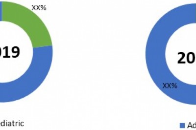 Collagen Meniscus Implant Market To Surpass US$ 563.0 Million By 2027
