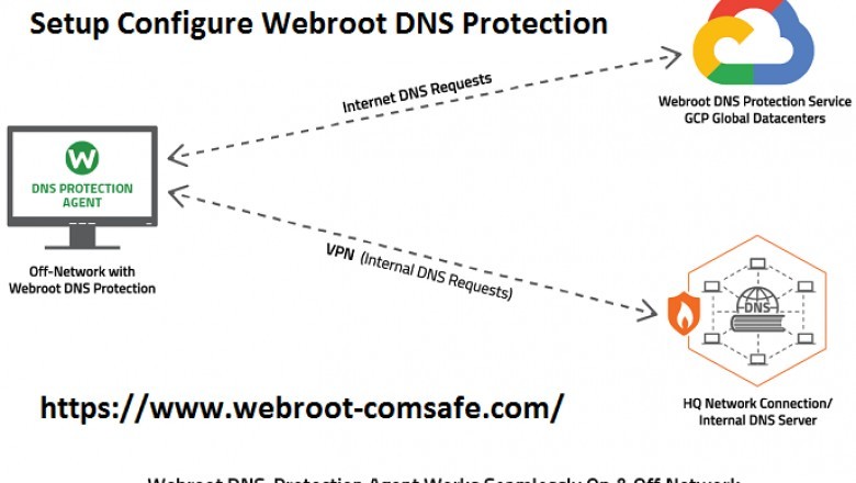 How Does Webroot DNS Protection Work? - www.webroot.com/safe