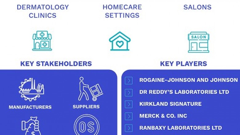 Hair Loss Treatment Products Market Size By Product (Vitamins and Supplements, Shampoos and Conditioners, & Others), By Gender (Men, Women, and Children), By End-User