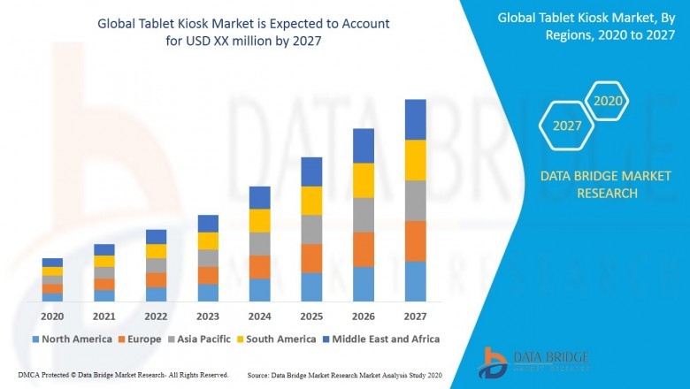 Poultry Keeping Machinery Market:Outlook, Geographical Segmentation, Industry Size & Share, Comprehensive Analysis to 2027