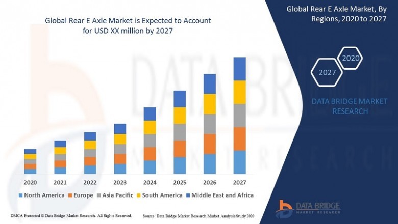 Rear E Axle Market 2021| Research Report, Overview By Regional Outlook, Top Key Players, Opportunities, Key Drivers, Application To 2027