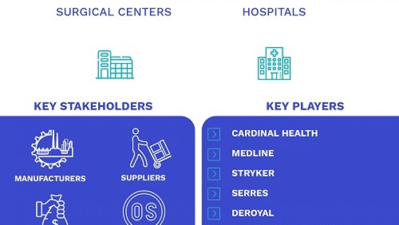 United States Medical Suction Canister Market Size By Product (Disposable Suction Canisters and Reusable Suction Canisters), By Application