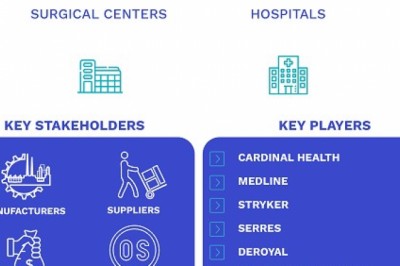 United States Medical Suction Canister Market Size By Product (Disposable Suction Canisters and Reusable Suction Canisters), By Application