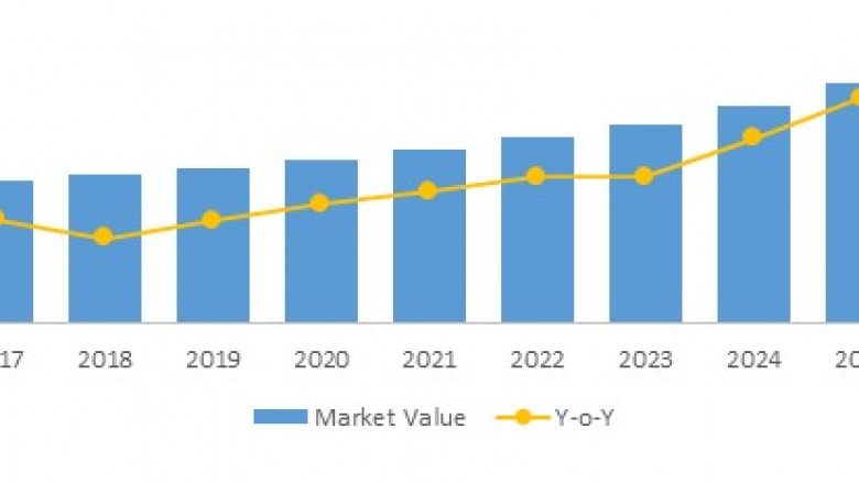 Molecular Imaging Market Size, Trends, Shares, Insights and Forecast – 2018-2026