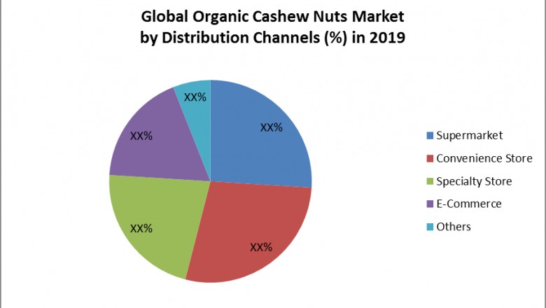 Global Organic Cashew Nuts Market
