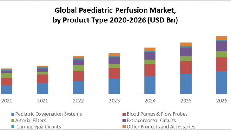 Global Pediatric Perfusion Market